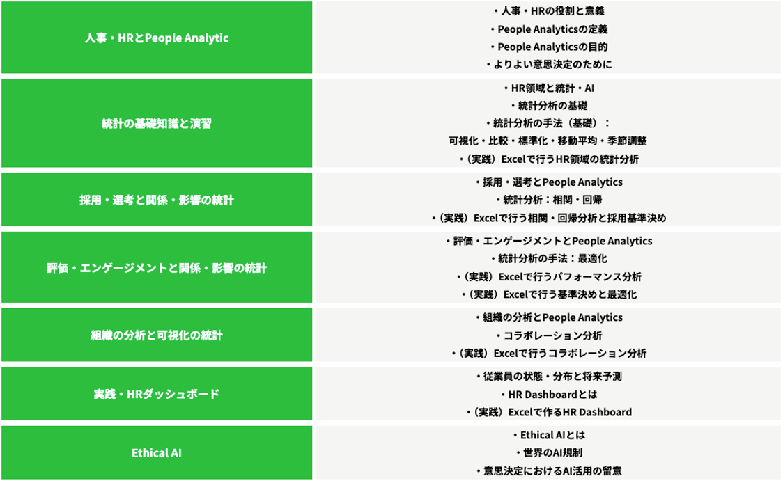 HRBP養成講座カリキュラム内容
